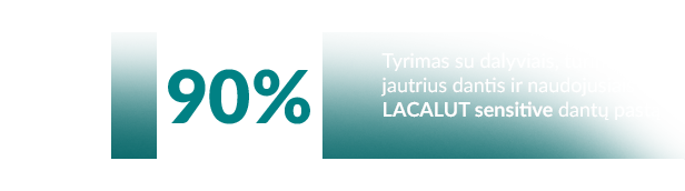 90% dintre persoanele participante la studiu, cu hipersensibilitate dentară, au simțit ameliorarea (reducerea) durerii după utilizarea pastei de dinți LACALUT sensitive.